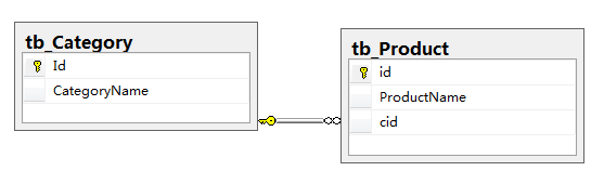 在LINQ-TO-SQL中实现“级联删除”的方法