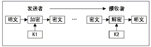 信息系统项目管理师2005年下半年试题