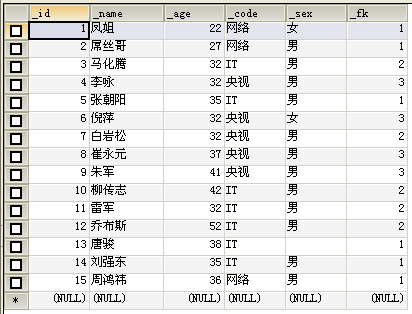 SQL语句汇总（终篇）—— 表联接与联接查询