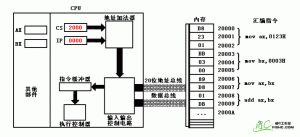 寄存器（CPU工作原理）05 - 零基础入门学习汇编语言10