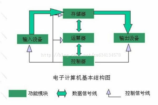 阿里巴巴2014秋季校园招聘-软件研发工程师笔试题详解