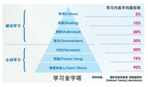 论记忆力