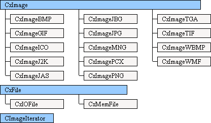 CxImage图像库的使用