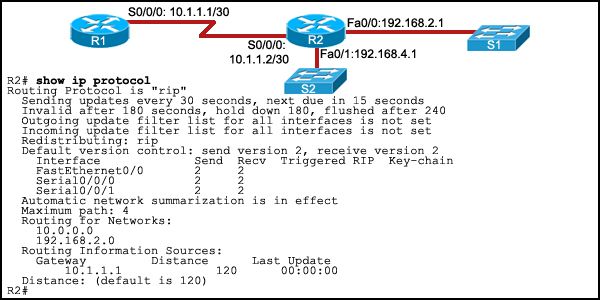 CCNA2 Erouting Final Exam (Version 4.0)