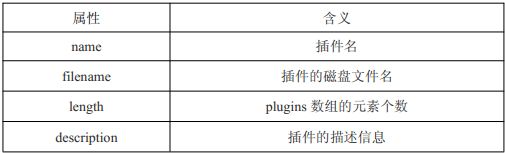 JavaScript浏览器检测之navigator 对象