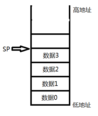 u-boot分析（十）----堆栈设置|代码拷贝|完成BL1阶段