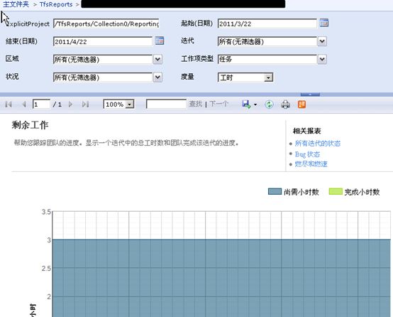 TFS2010迁移升级后配置Report Services服务2（配置报表）