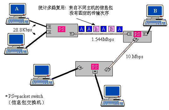 流媒体 7——多媒体网络应用与交换