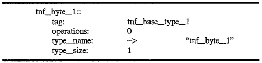 Method and apparatus for encoding data to be self-describing by storing tag records describing said data terminated by a self-referential record