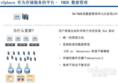VMware的存储野心(下)：虚拟卷和闪存缓存