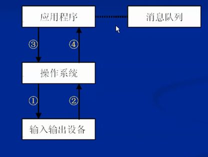 MFC学习之窗口基础