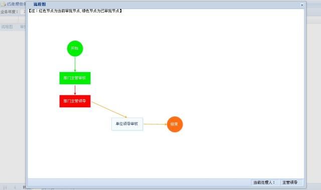 分享10个基于ExtAspNet的项目截图（揭秘ExtJS华丽外衣下项目的真实面貌）