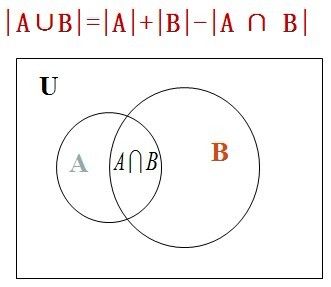 【算法复习四】计算复杂性与算法分析---组合数学知识汇总