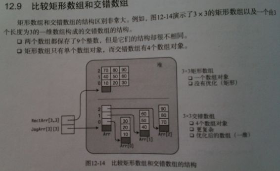 数组