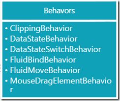 表现层持续解耦带来的模式转变 MVC MVP MVVM