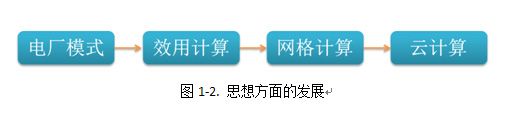 云计算核心技术剖析