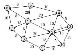 算法：图（Graph）的遍历、最小生成树和拓扑排序