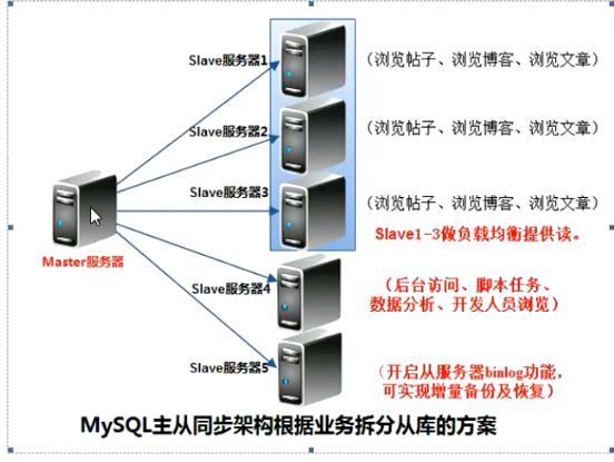 mysql主从复制的一些东西的整理