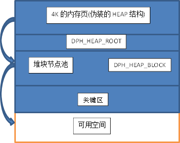 堆的结构和堆的调试