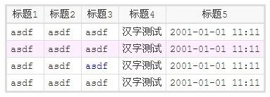 Table 样式