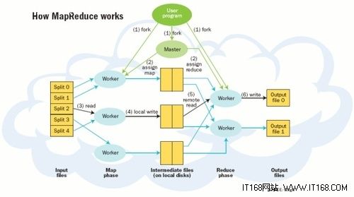 Hadoop联姻Excel： 微软巩固Office帝国