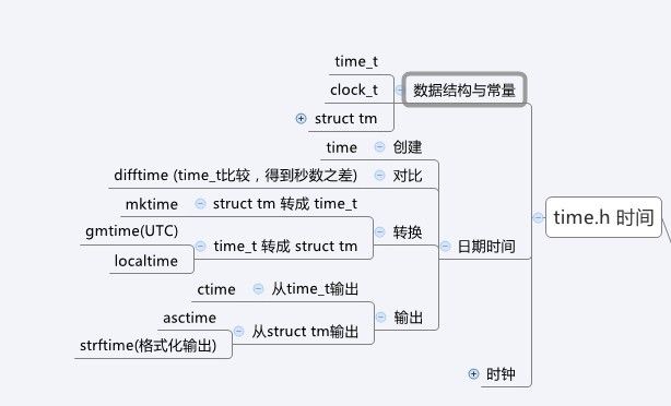 C语言日期时间标准库