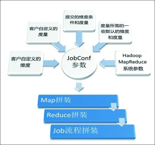 大数据下的数据分析-Hadoop架构解析