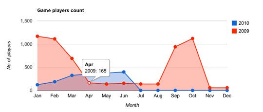 jquery