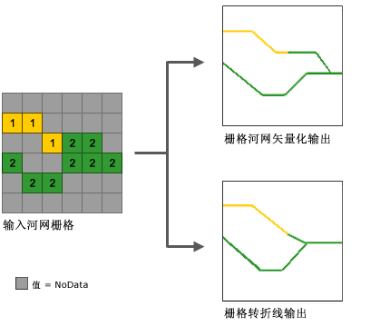 空间分析之水文分析