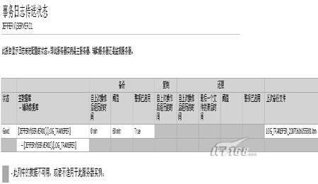 SQL Server 2005高可用性之日志传送(http://tech.it168.com/db/s/2007-06-29/200706291229796_2.shtml)