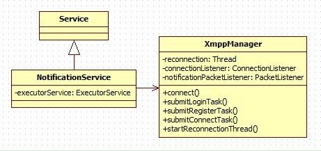 基于XMPP协议的Android即时通信系