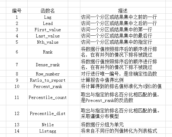 oracle 分析函数（笔记）