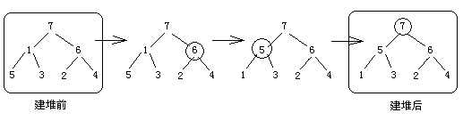 排序算法之堆排序（Heapsort）解析