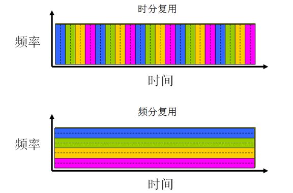 视频编解码学习之五：差错控制及传输