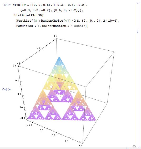 谢尔宾斯基三角形(Sierpinski triangle)