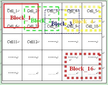 HOG(Histograms of Oriented Gradients )梯度方向直方图