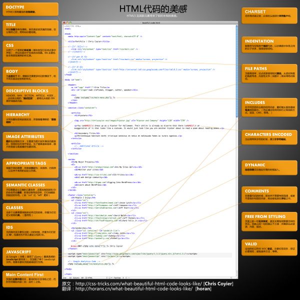 HTML代码的美感