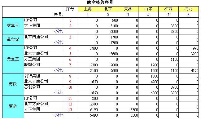 web报表开发技术专题一：序号问题