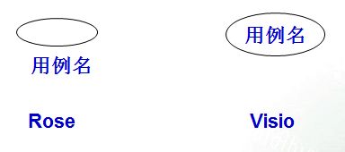 [UML]UML系列——用例图Use Case