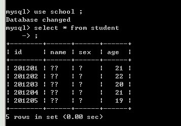 查询MYSQL表数据发现乱码的解决方法