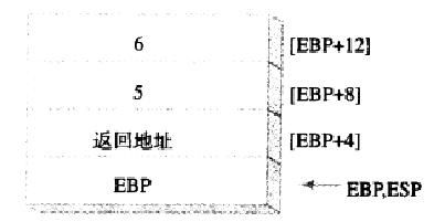 汇编，高级过程