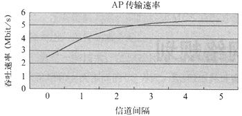 无线设计规划 - lengxuanqiang - 普瑞斯--我的收藏夹