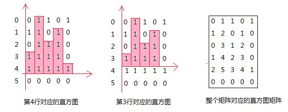 【leetcode刷题笔记】Maximal Rectangle