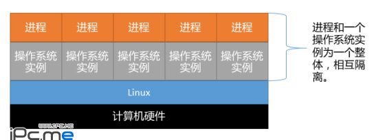 Win8 + Hyper-V 虚拟机性能简测与虚拟化技术科普（一）