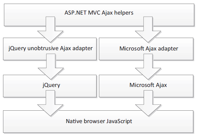 MVC 4.0 Ajax.BeginForm返回JavaScript对象不成功