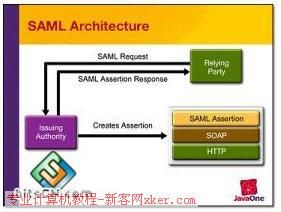 Web 服务和无线应用程序安全性(SAML)