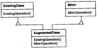 OMT表示法