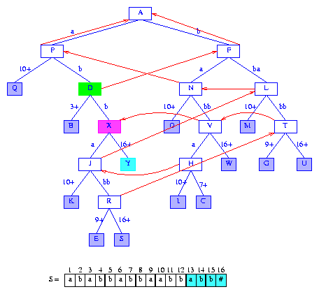 Data Structures, Algorithms, & Applications in Java