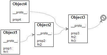 理解Javascript_05_原型继承原理