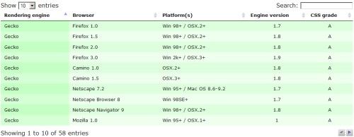 jQuery DataTables plugin